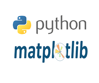 Le module matplotlib