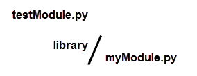 python modules and packages