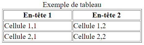 Tableau html avec attribut border et width