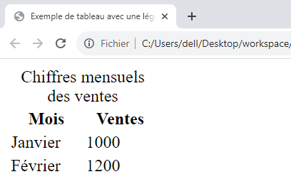 la balise caption en html