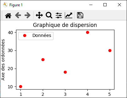 graphique de dispersion avec matplotlib