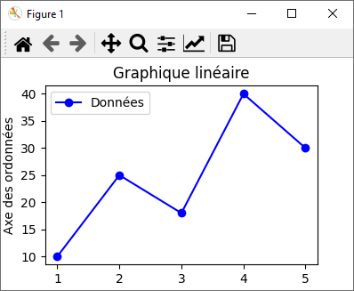 graphique linéaire avec matplotlib