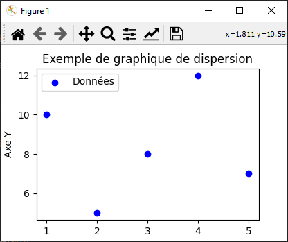 The scatter matplotlib method python