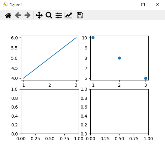 la méthode subplot() de la bibliothèque matplotlib python