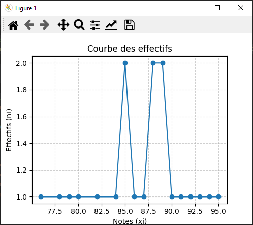 Graphique des effectifs avec matplotlib et numpy python