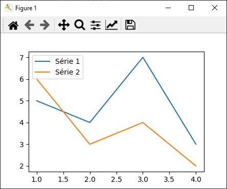 matplotlib legend() method 