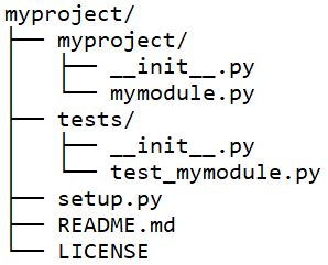 créer et développer une bibliothèque python et la déployer sur PyPI