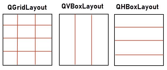 les layouts pyqt5 en python
