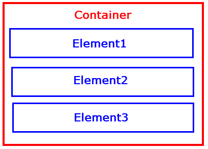 bootstrap css container, container-fluid